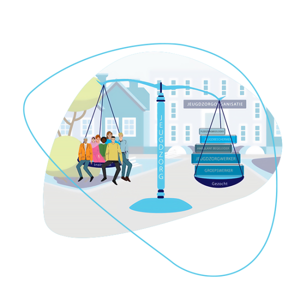 Decoratieve foto wegingstabel AlleKansenBenut!