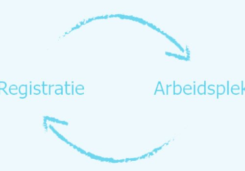 registratie arbeidsplek