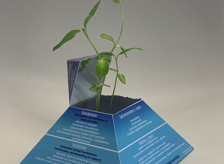 AKB handreikingspiramide