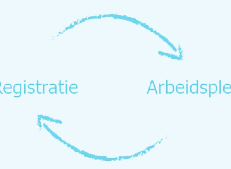 registratie arbeidsplek