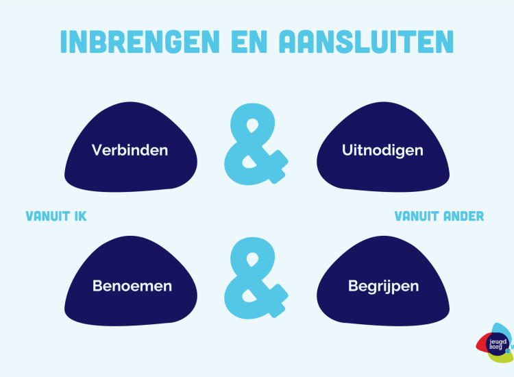 visual-inbrengen en aansluiten
