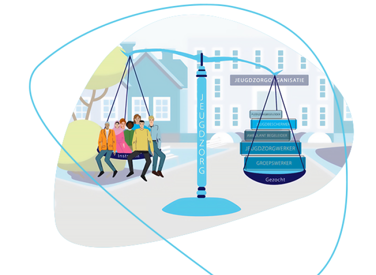 Decoratieve foto wegingstabel AlleKansenBenut!