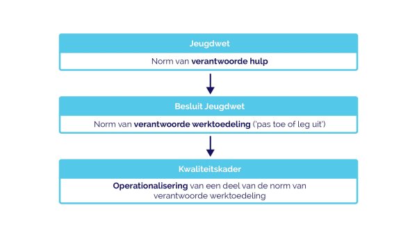 pas toe of leg uit regel