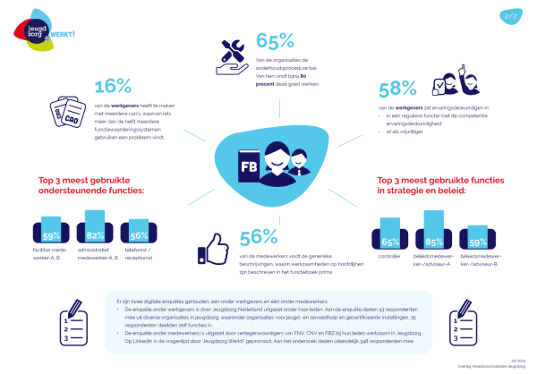 infographic jeugdzorg evaluatie functieboek