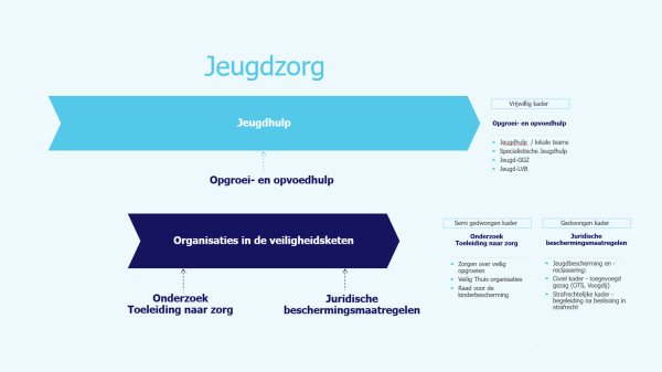 Visual werkveldoriëntatie jeugdzorg
