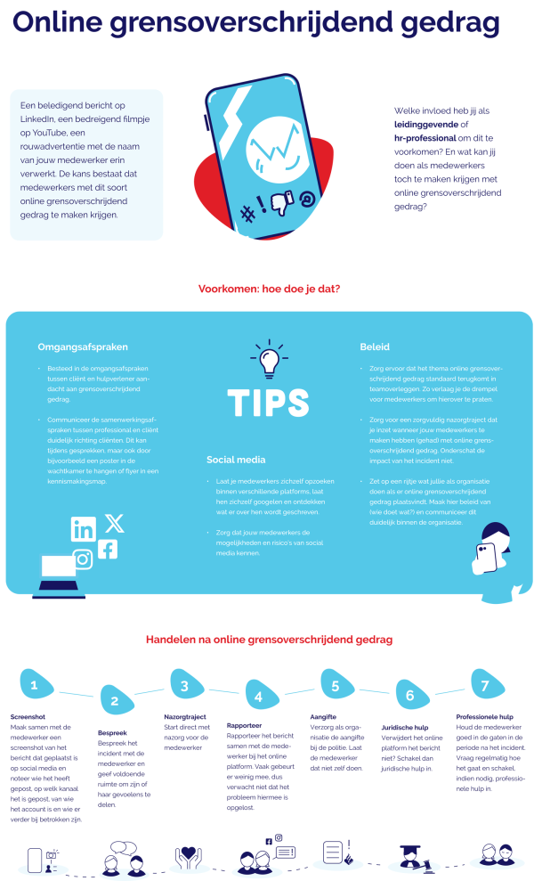 Online grensoverschrijdend gedrag: visual