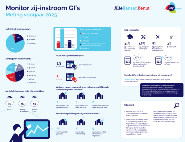 voorjaarsmonitor 2025